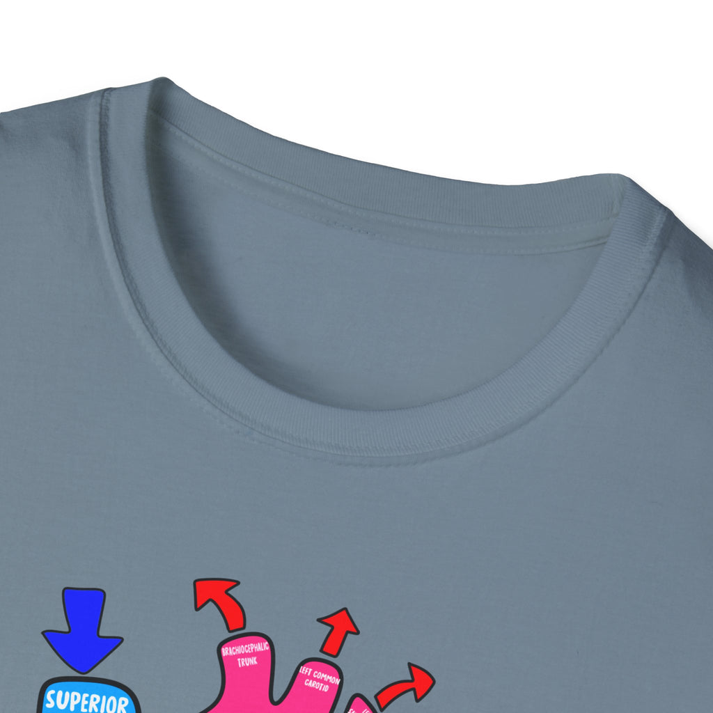 FRONT ONLY Coronary Arteries Shirt
